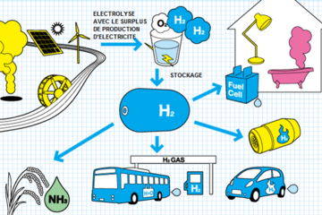 Hydrogen power