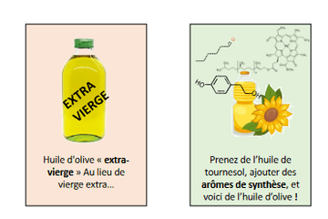 Jeu fraude alimentaire