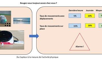 Activité Physique