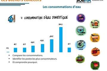 Comparer les consommations d'eau doméstique pour identifier les postes les plus consommateurs