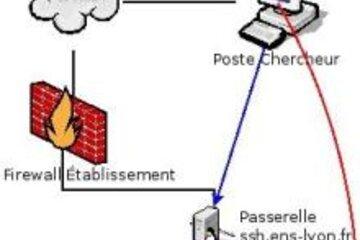 Informatique - Visite du centre de calcul