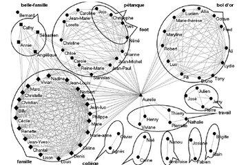 relations et les réseaux Claire Bidart