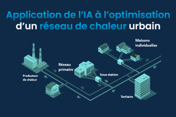 Application de l'ia à l'optimisation d'un réseau de chaleur urbain