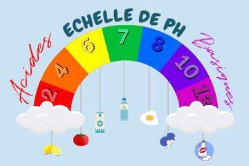 image d'un arc en ciel