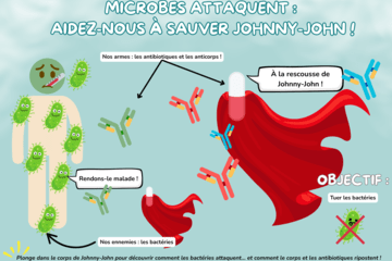 image d'un homme malade et d'un antibiotique qui cherchera à le défendre