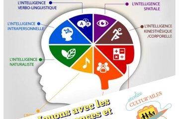 Les différentes formes d'intelligence