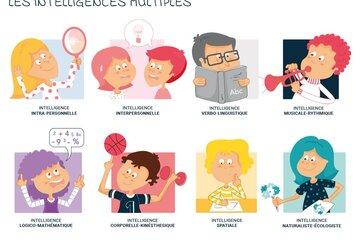Vous avez dit Intelligences ?