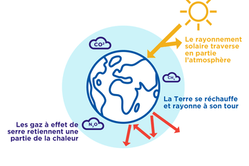 schema-effet-serre