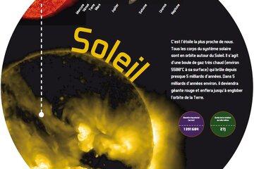 planètes du système solaire et soleil