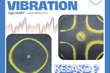 Dessins représentant la vibration