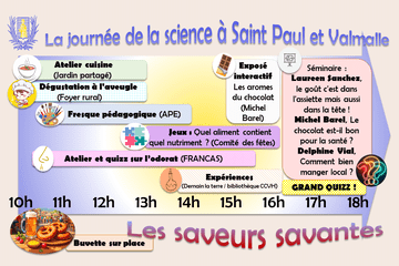 Programme de la journée sous forme de frise